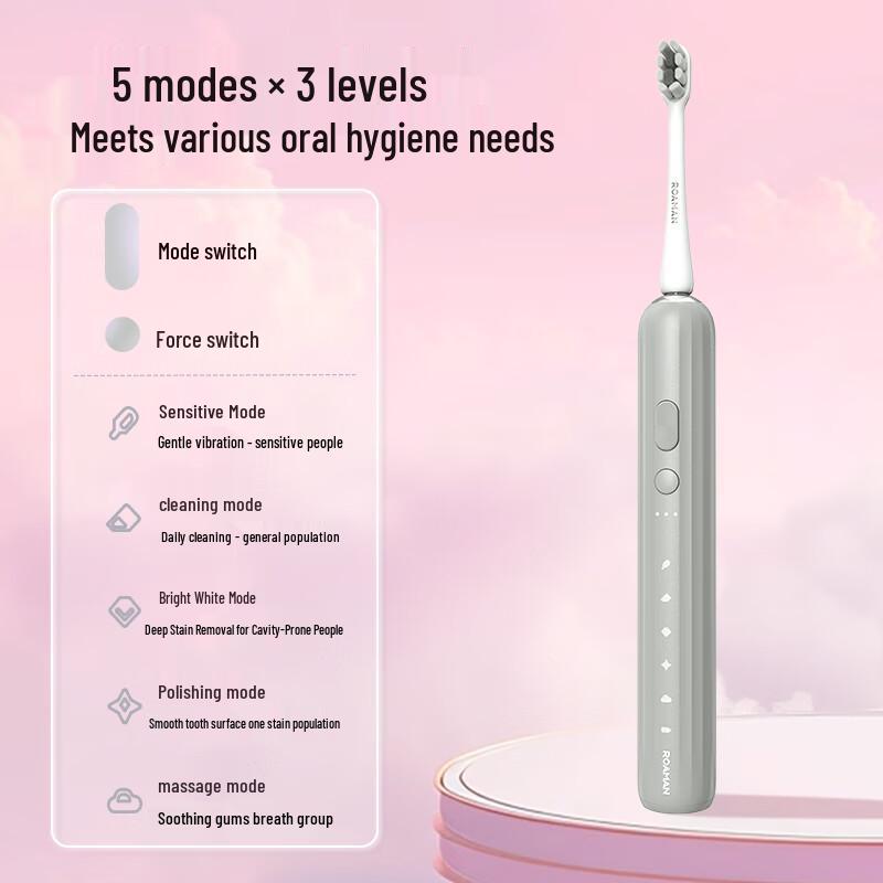 ROAMAN F1PRO 15-Mode Sonic Electric Toothbrush