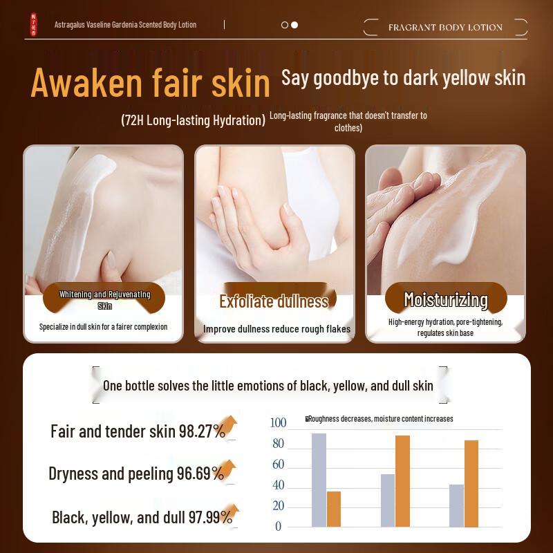 Beishi Astragalus Vaseline Body Lotion