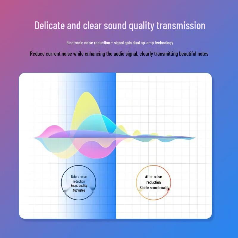 UGREEN Digital Optical Coaxial to Analog Audio Converter