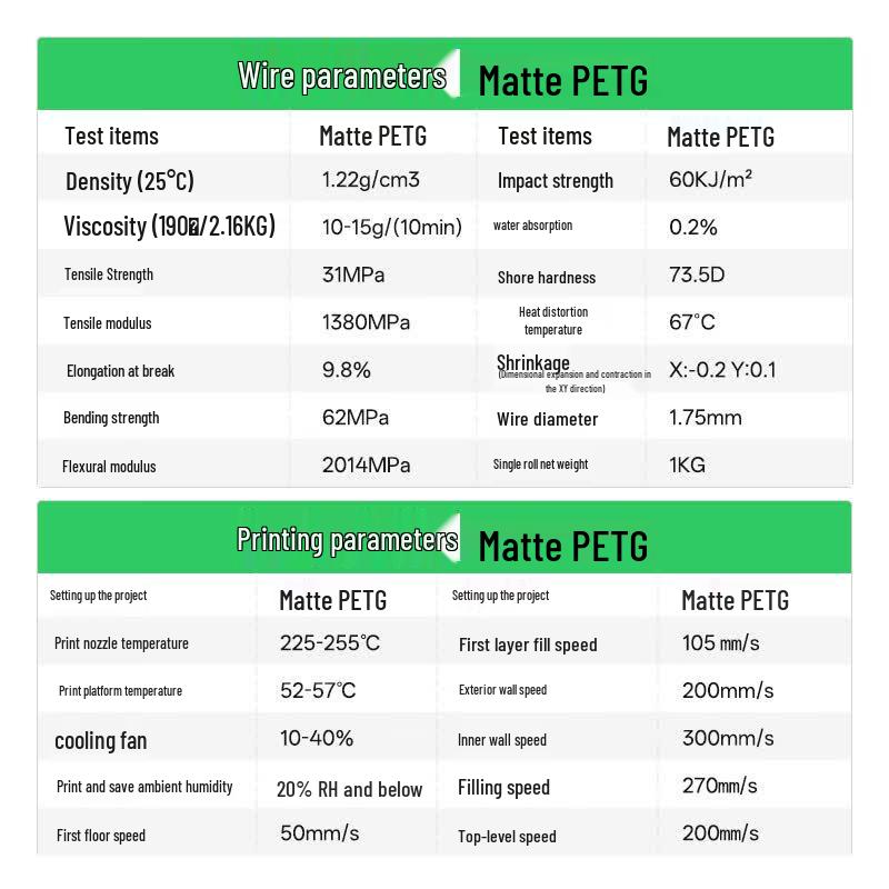 Befon Matte PETG 3D Printer Filament, 1.75mm, 1kg CN Plug (adapter Included)