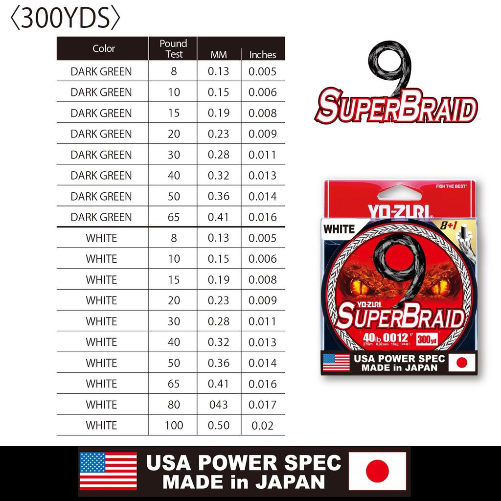PE Line Super Braid 9 300YDS 30Lbs White YO-ZURI Color