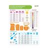 Diagramă de Conversie cu Magnet pentru Bucătărie pentru Măsurarea Alimentelor Greutate Lichidă Temperatură Rețete Ustensile de Copt Accesorii Cărți de Bucate