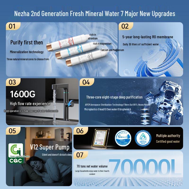Angel Nezha 2nd Gen 1600G Under-Sink RO Water Purifier