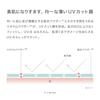 RMK Official RMK UV Face Protector Lucent 60g SPF35 PA++++ (Tone Up Sunscreen Face Sunscreen Cream Base UV Base UV Care Sunscreen Base Moisturizing In