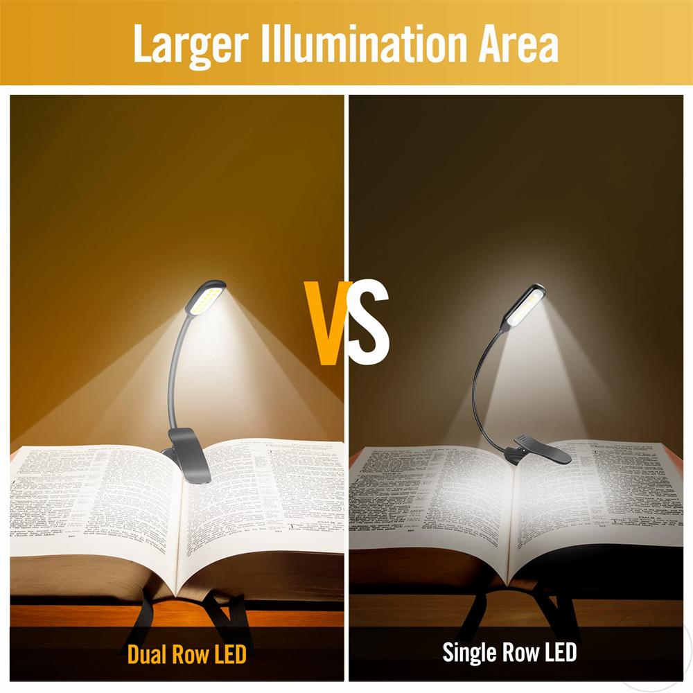 Blue Light Filtered Clip-On Book Light 1000mAh Usb Rechargeable Dimmable Amber Reading Light Mini Read Lamp Book Lamp For Kids