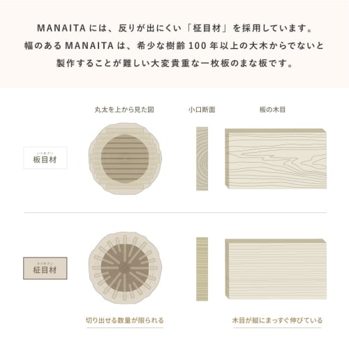 MANAITA - Gift Cutting Board - Perfect for Weddings, Mother's Day, and Housewarmings. Premium, 100+ Year Old Solid Wood, Lightweight, Non-Slip, Antiba