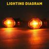 2X LED Motorcycle Turn Signals Indicator Amber Blinker Light Universal Mini Lamp