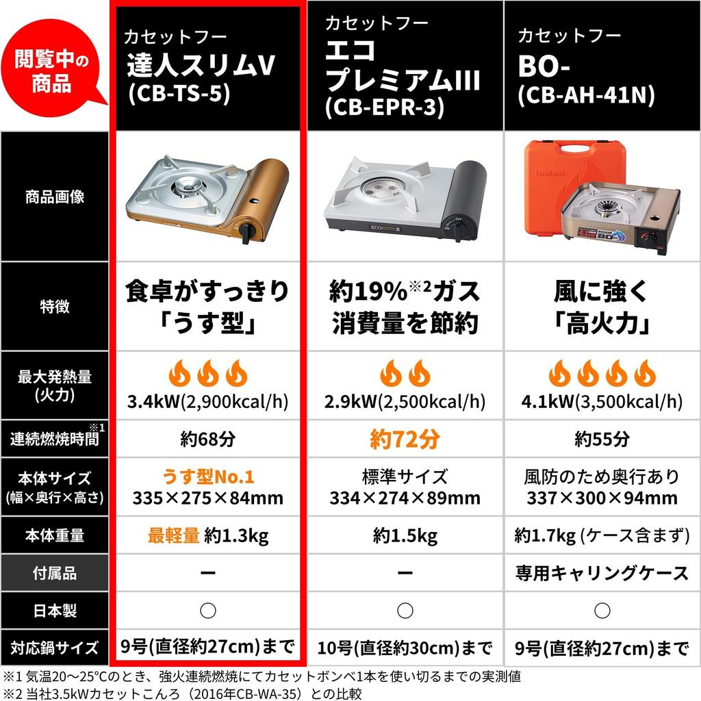 Iwatani Iwatani Portable Gas Stove, Cassette Foo, Tatsujin Slim V, Disaster Preparedness, Made In Japan, CB-TS-5