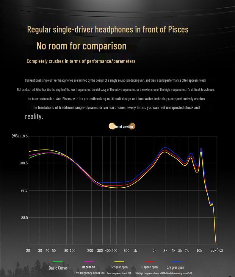 KZ-Pisces Dual Dynamic Driver Earphones, Harman Curve Acoustics, Tunable Switch