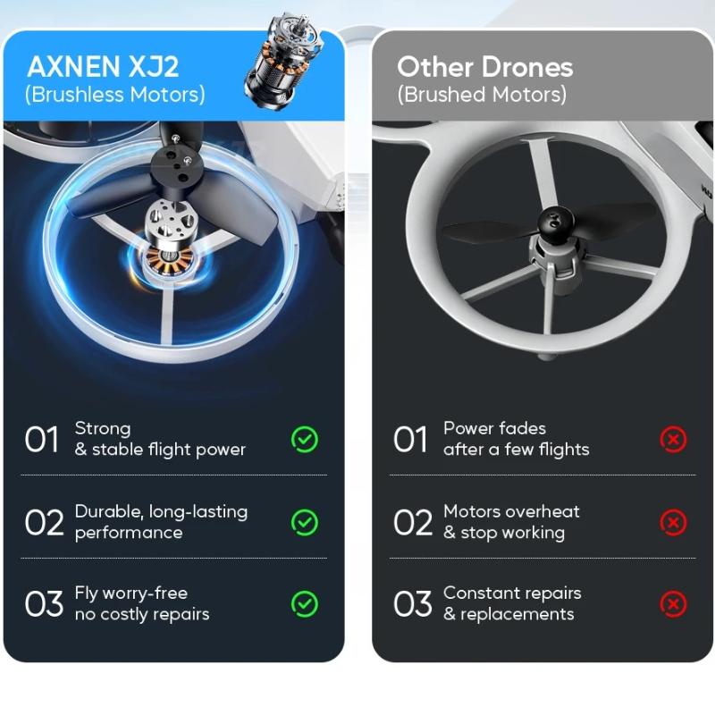 XJ2 Mini Drohne 8K Dual HD Kamera 5G WIFI Übertragung Faltbarer Bürstenloser RC Quadcopter Vollständige Abdeckung Schutzhülle Fernbedienung Spielzeug Kindergeschenk