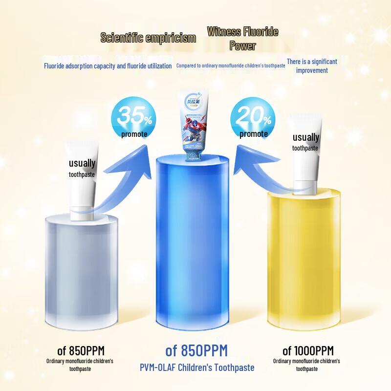 Leng Suan Ling Bei Le Le Kinder Zahnpasta gegen Karies