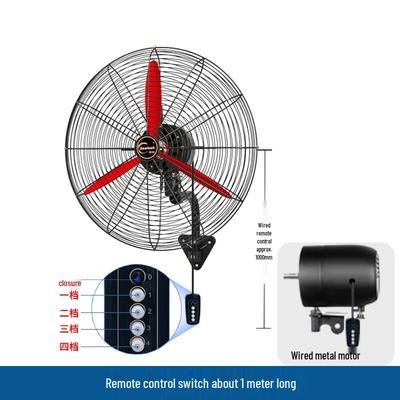 Kvalita vzduchu – Ventilátory
