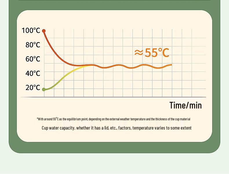 Θερμαινόμενη Μονωμένη Κεραμική Κούπα 55° με Υποδοχή - Διατηρεί τα Ποτά Ζεστά