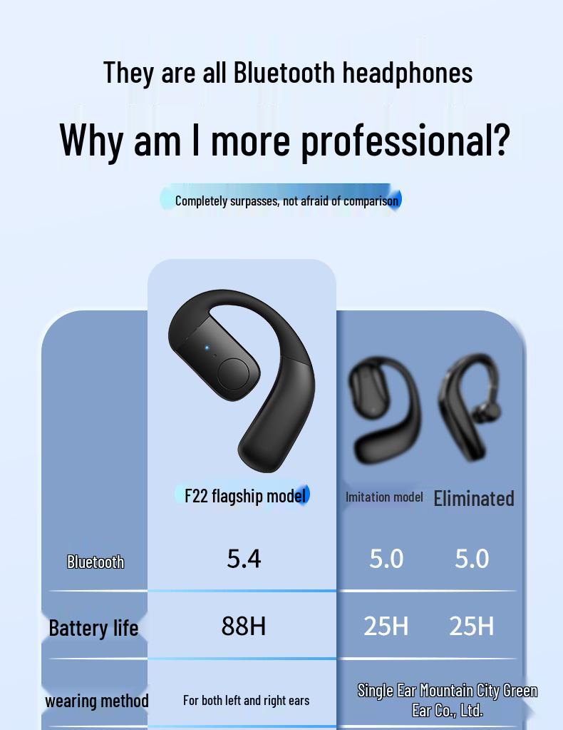 F22 Wireless Business Bluetooth Headset - Universal Fit for Both Ears, Large Battery Capacity, Extended Standby