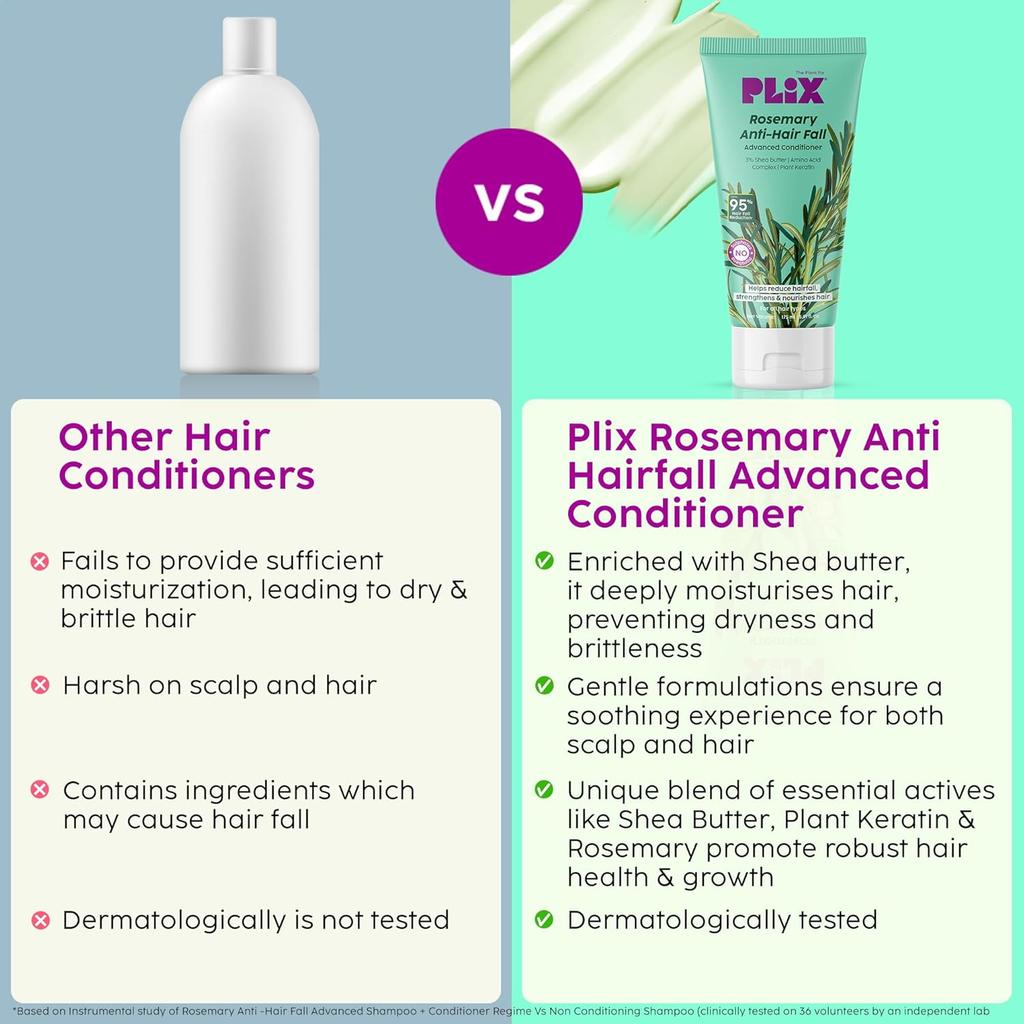 PLIX Rosemary Advanced Hair Strengthening Conditioner For Breakage Control All Hair Types Men Women 175 ml