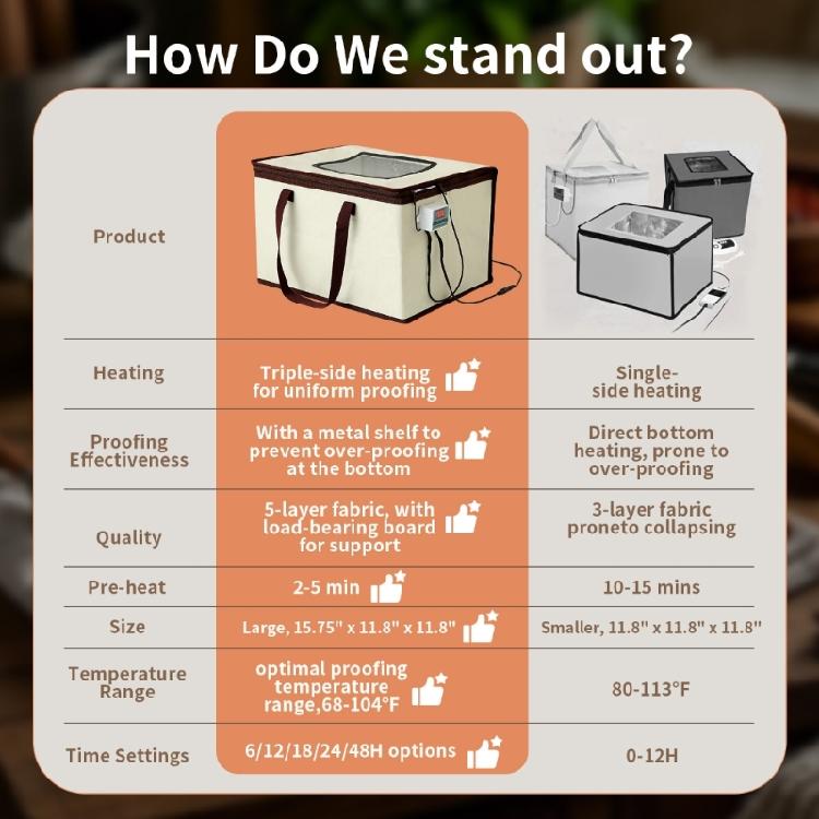 Reißfester Gärbeutel zum Backen von Brotbrötchen und hausgemachtem Joghurt, faltbarer Teiggärbehälter