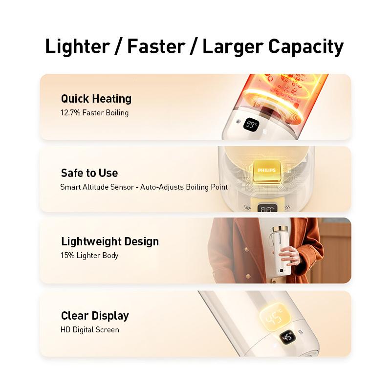 Philips Tragbarer Heizbecher 380ml 5 Einstellbare Temperaturstufen 8-Stunden Vakuumisolierung 12-Stunden Konstante Temperatur