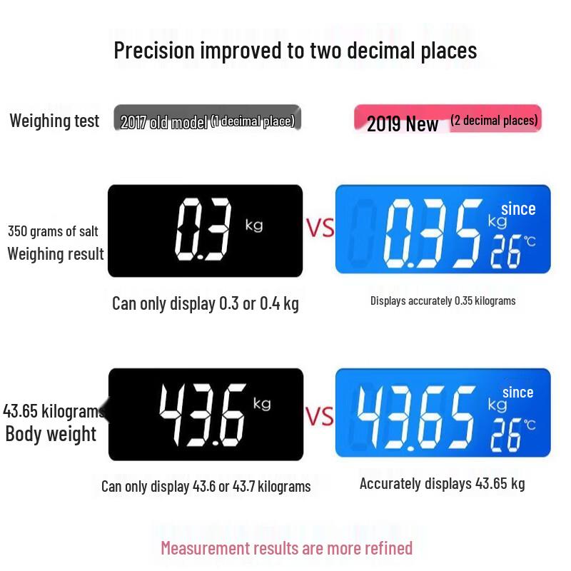 BORO 1603 Digital Bathroom Scale (CN Version)