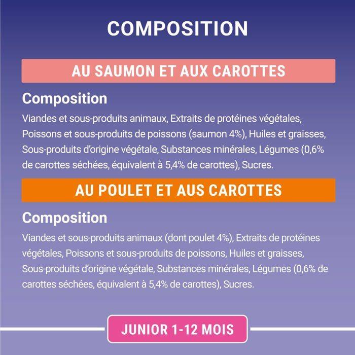 Aliment complet - PURINA - ONE Junior - Saveurs Saumon et Poulet - Sachets 8 x 85g - Pour Chatons