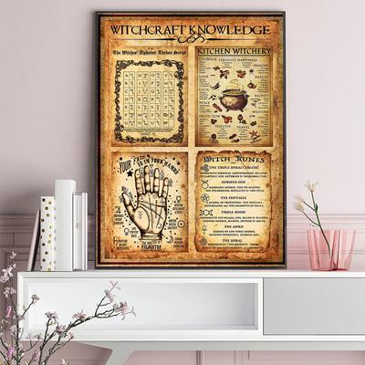 Heminredning – Tavlor & Posters