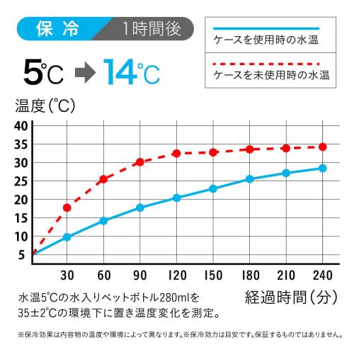 CB Japan Slim Bento Box, Foodman 800ml, with Dedicated Case, Black, Machine Washable, Fits Snugly, Microfiber Interior, Portable, Smart for Commuting,