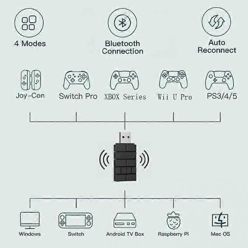 Compatible products - Wireless 2 USB adapter, Bluetooth USB Ada