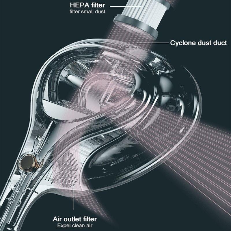 Ultraviolet Mite Removal Instrument 10000PA Cleaner Cordless Handheld Vacuum For Mattress Sofa Bed Home Detachable Filter