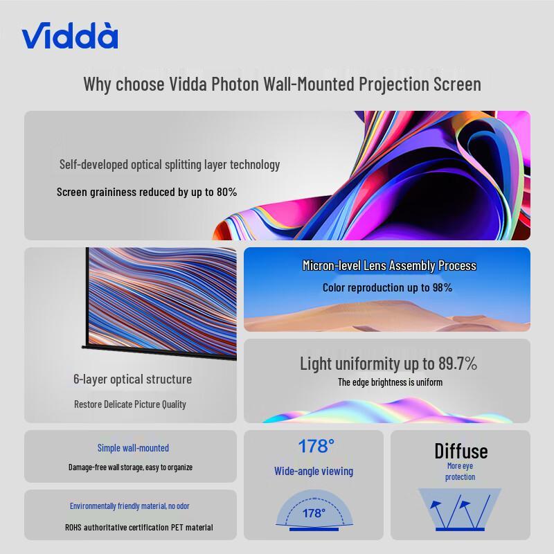 Vidda Laser Projector Screens