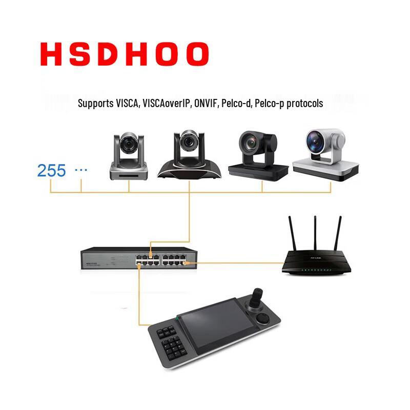 HSDHOO HD Video Conference Camera Control Keyboard (CN version)