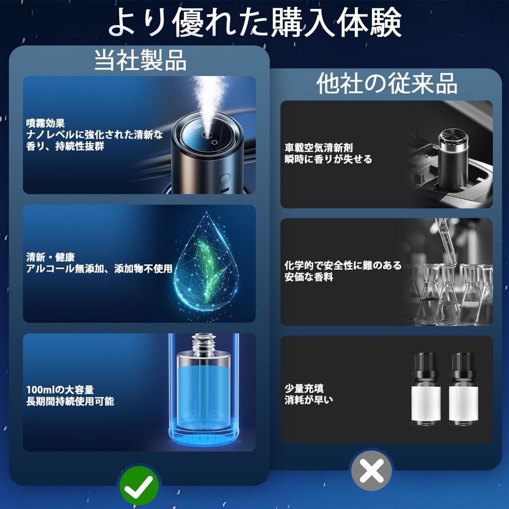 Car Aroma , for Cars, 2025 Complete Upgrade, Lasts 12 Months