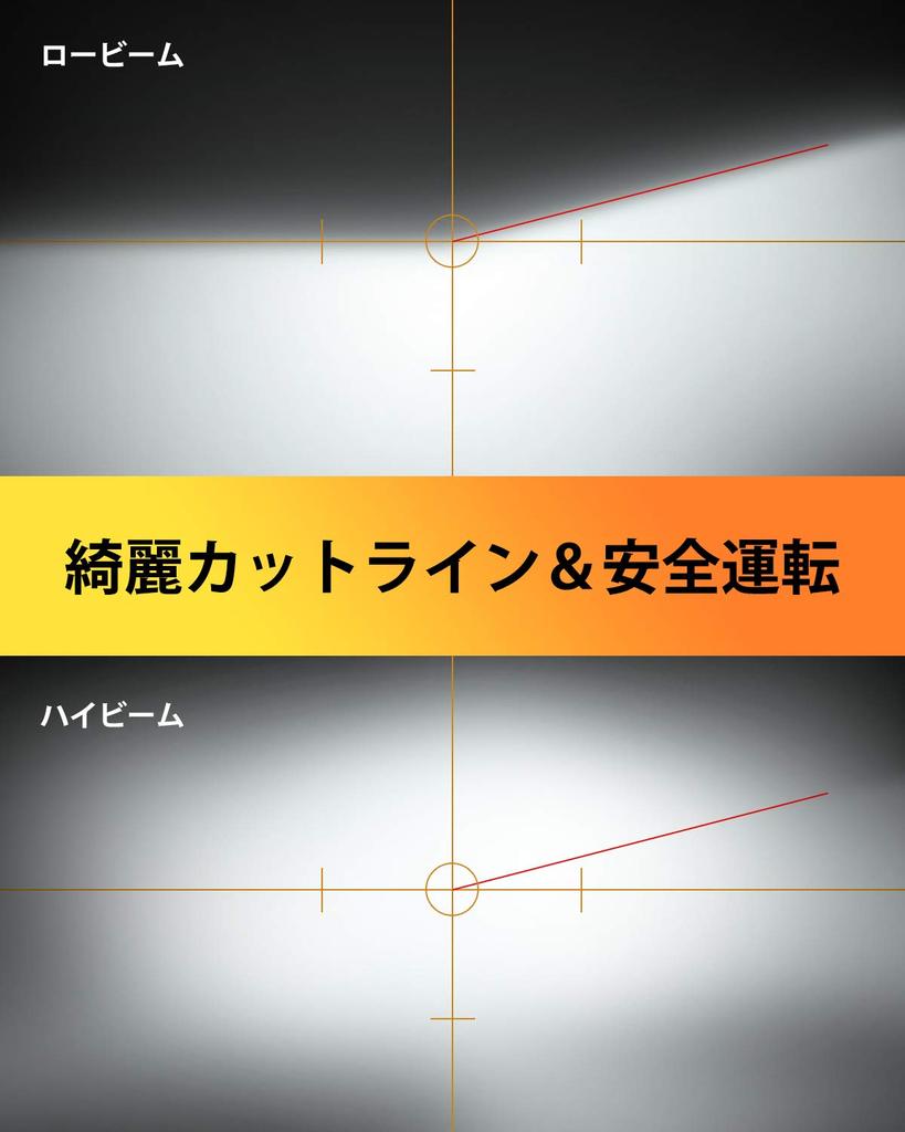 OXILAM H4 Hi/Lo Motorcycle LED Headlight, LED Bulb, Compatible with Vehicle Inspection, Integrated, Non-Polarity,