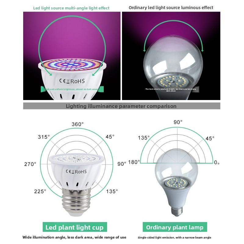 1Pc LED Plant Lights E27 E14 B22 GU10 MR16 Plant Lamp Cup Red-Blue Spectrum Plant Growth Light