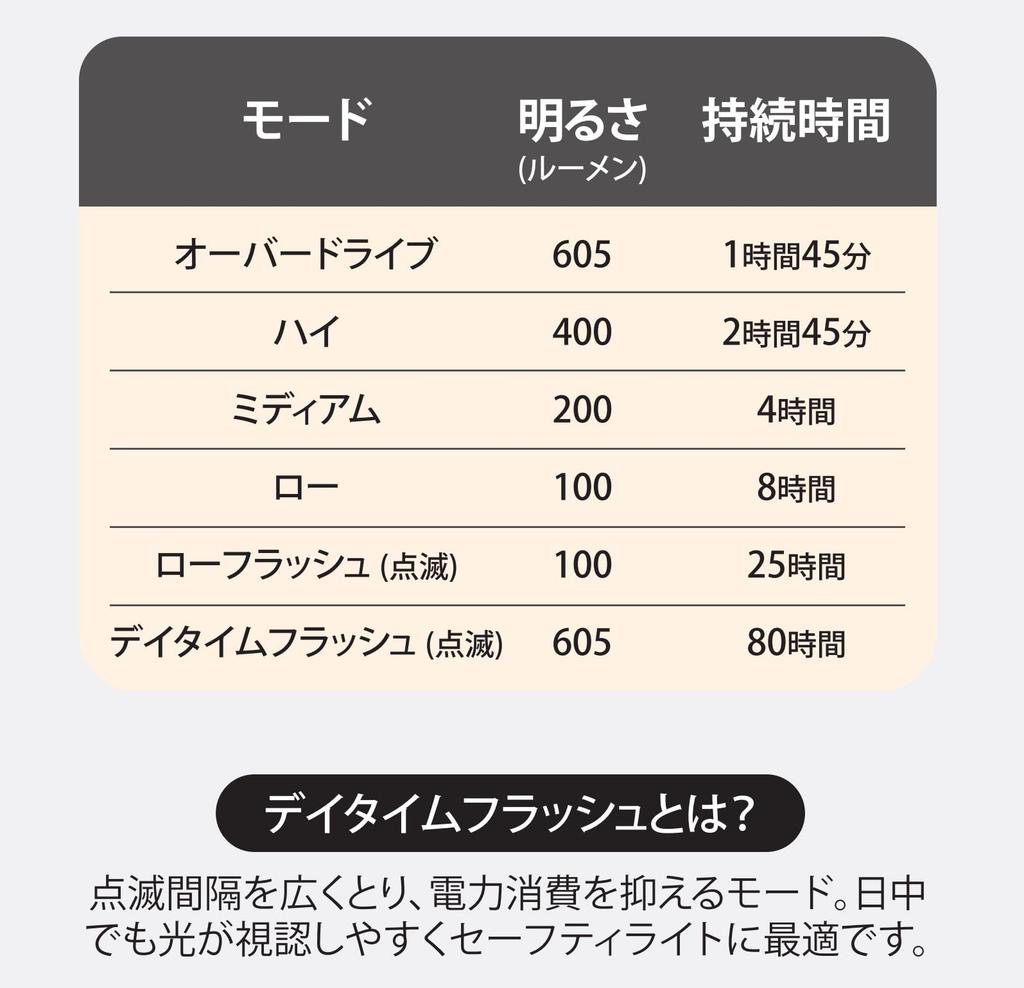 SERFAS USL Bicycle LED Headlight with Aluminum Body and Rechargeable Battery plus-605 (605 lumens) USB-C