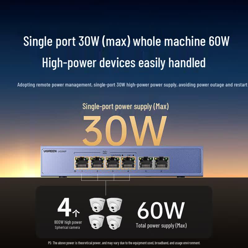 UGREEN PoE Network Solutions