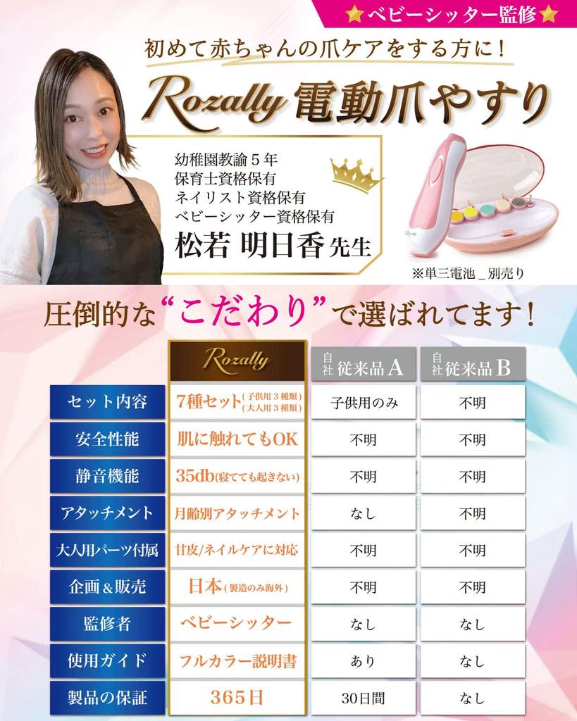 Electric Nail File and Nail Shaver for Babies Babysitter-Supervised (White)