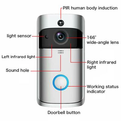 מצלמת פעמון וידאו אלחוטית V5 HD 720P WiFi מצלמת אבטחה ביתית עם 2CH אודיו/תנועה