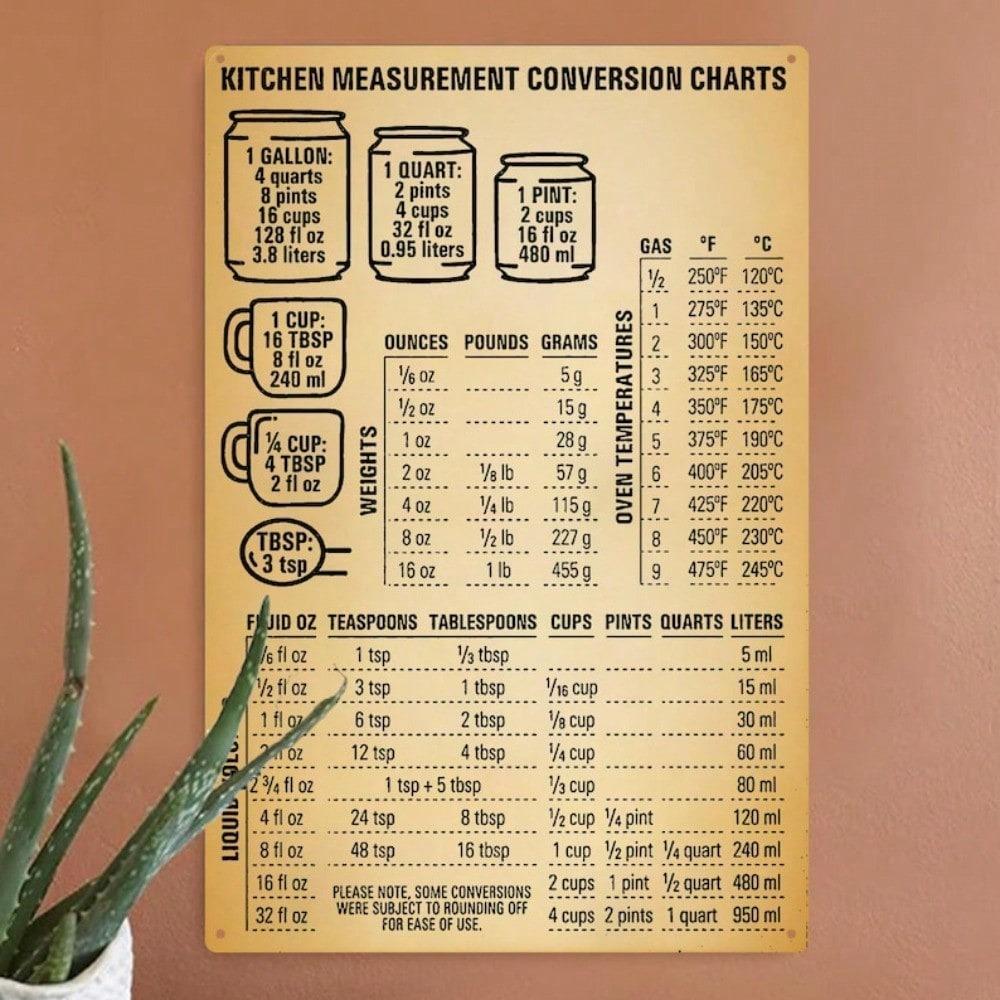 Metal Wall Art Kitchen Conversion Chart Farmhouse Vintage Poster