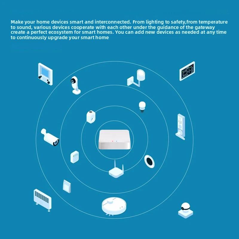 TuYa  Multi-mode Smart Gateway ZigBee Bluetooth Mesh Hub Work with Tuya Smart Life App Voice Control via Alexa Google Home