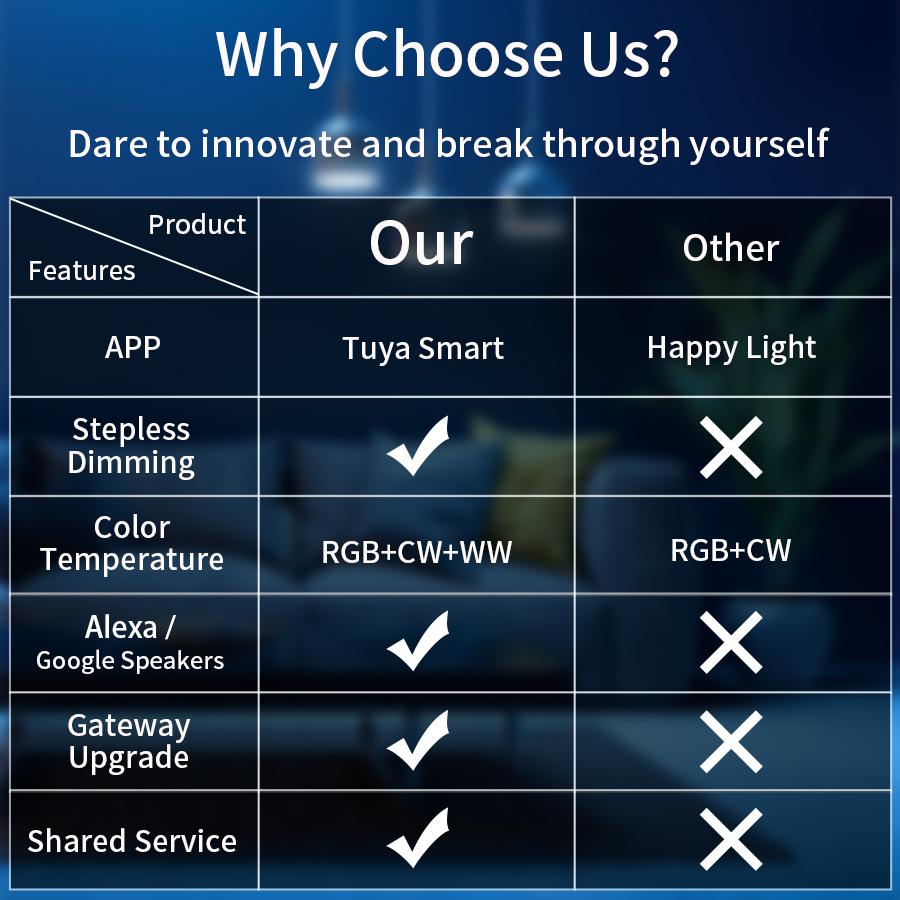 Tuya WIFI Smart LED Bulb Smart Life APP Operated 12W 15W 18W E27 85-265V Alexa Lamp Google Assisatnt Yandex Alice Voice Control