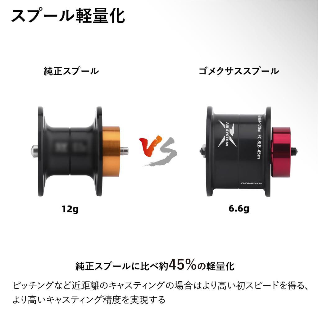 Gomexus Alphas Dedicated Spool, Daiwa Alphas Replacement Spool, Strong Aluminum, 32mm, Ultra Lightweight