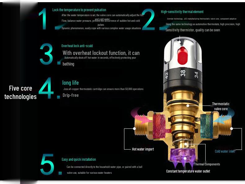 All-Copper Solar Thermostatic Mixing Valve for Shower - Three-Way Hot & Cold Water Control