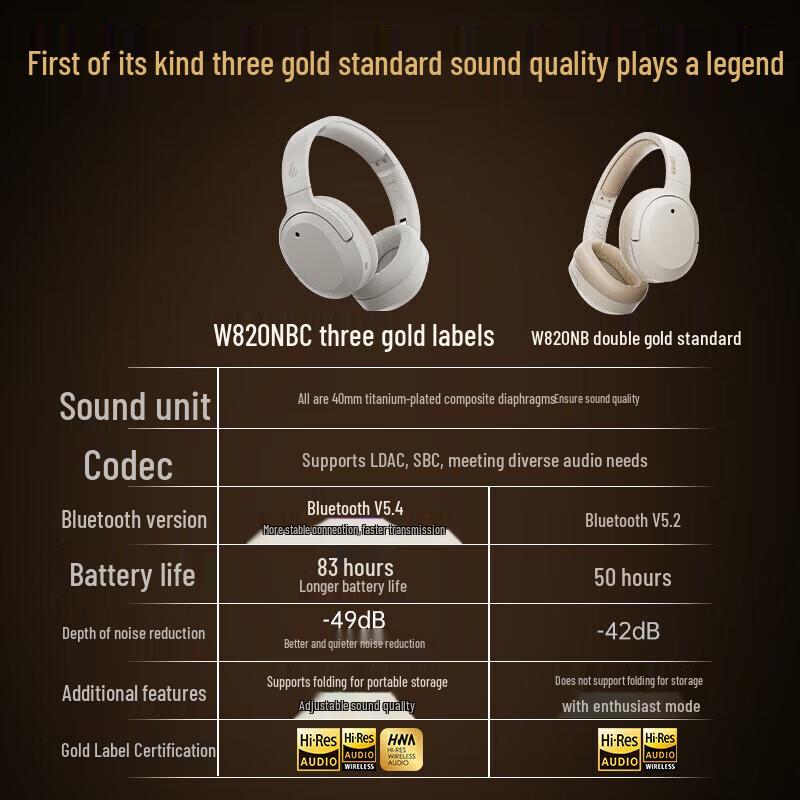 EDIFIER W820NB Triple Gold Edition ANC Over-Ear Headphones