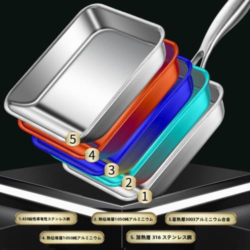 GrnArt Stainless Steel Rectangular Frying Pan for Eggs, Breakfast Pan, One-Handed Frying Pan, Durable for Grilling Steaks, Hotel, Restaurant, Home Kit