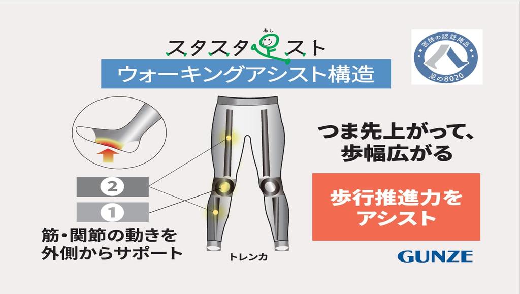 Gunze NE2007 Size Hospital X Walking Assist Leggings Men's Leggings, Black, M, [Shimokitazawa Gunze],