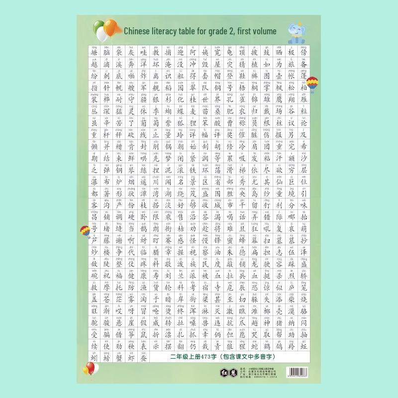 Chinese Pinyin Alphabet Wall Chart for Kids: Kindergarten & First Grader Character Recognition