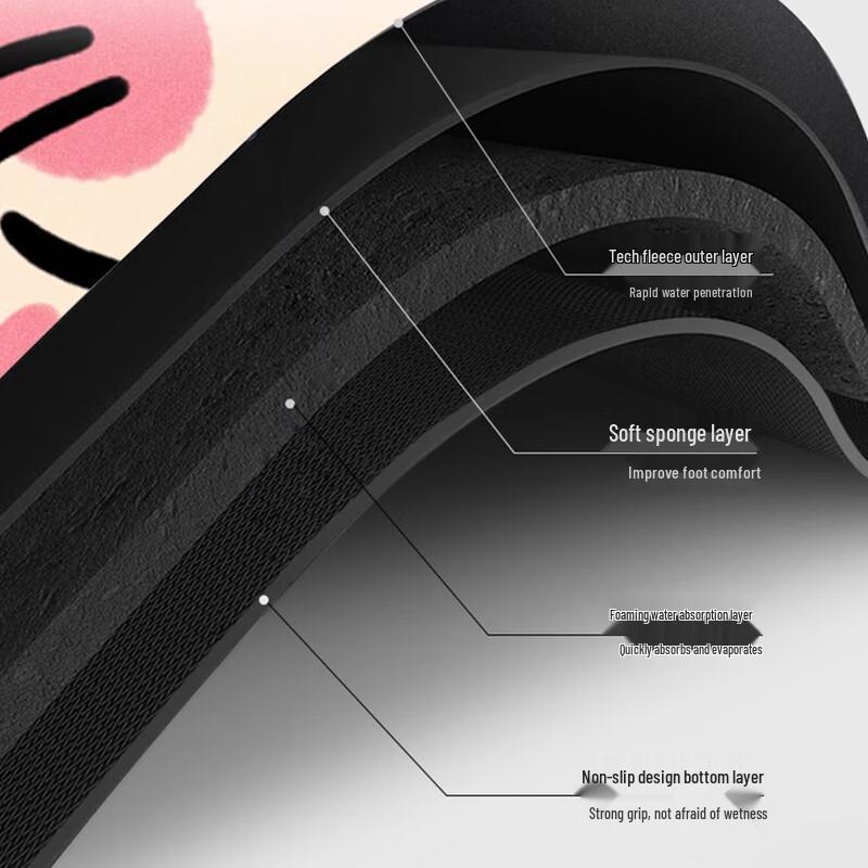 Cartoon Non-slip Absorbent Doormat