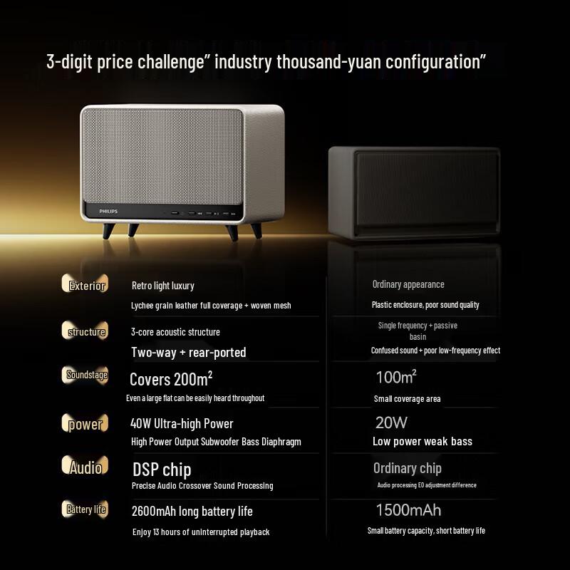 Philips TAS6500 Retro Bluetooth Desktop Speaker