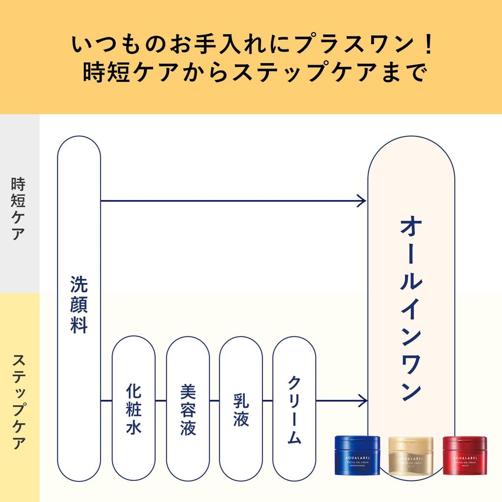Aqua Label Special Gel Cream EX 81g Refill Retinol Palmitate Gel Aging Care (Oil-in) All-in-One