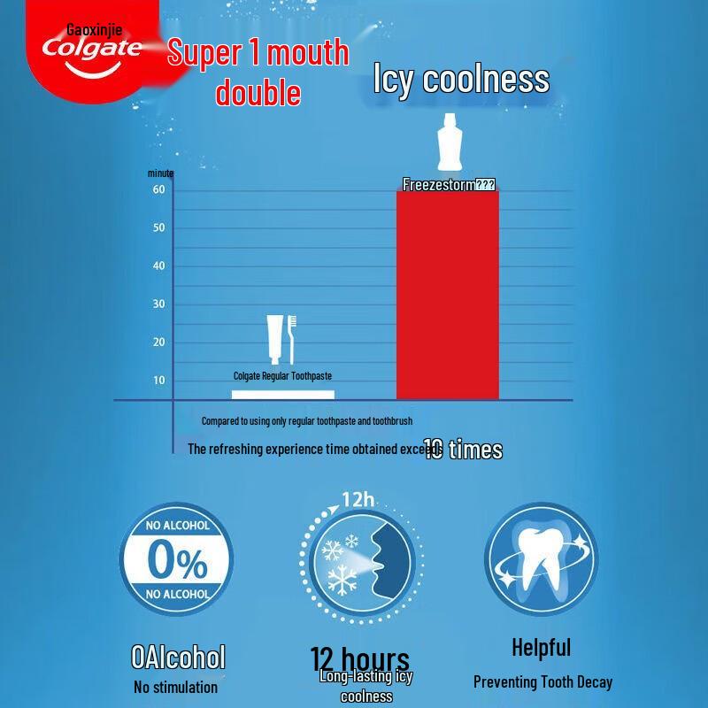 Colgate Alcohol-Free Cavity Protection Mouthwash