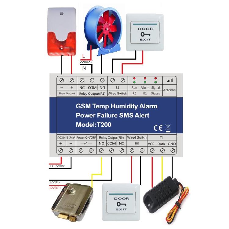 3G 4G Temperature Humidity Power Status Monitoring Relay GSM Built-in Battery